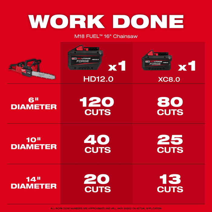 Milwaukee 2727-20 M18 FUEL 16 in. Chainsaw, view 3