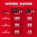 Milwaukee 2727-20 M18 FUEL 16 in. Chainsaw, view 3